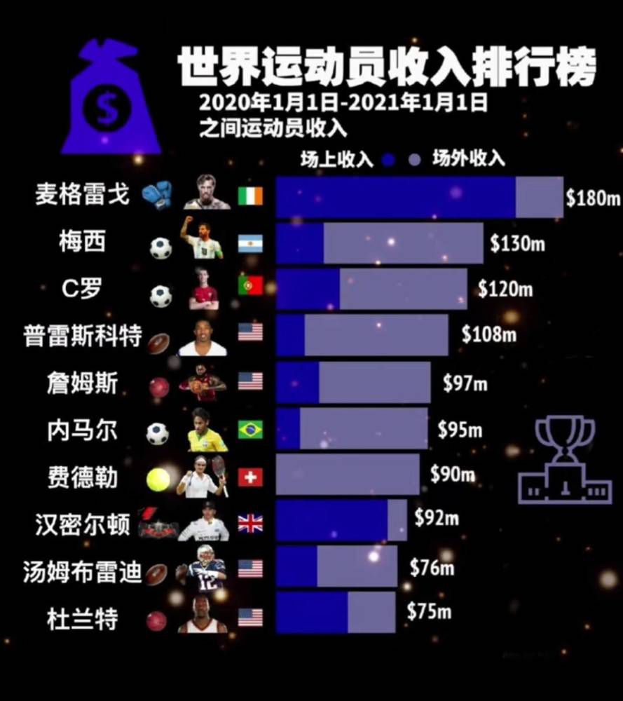 官方：德国名哨布吕希执法比赛中十字韧带撕裂 将做手术德国足协官方消息，德国名哨菲利克斯-布吕希在法兰克福对阵斯图加特的比赛中十字韧带撕裂，将接受手术。